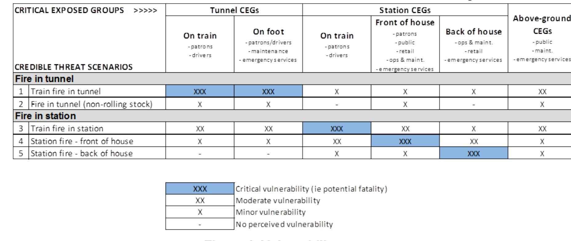 Sfairp Example (PDF) RAIL TUNNEL FIRE SAFETY SYSTEM DESIGN IN A SFAIRP CONTEXT