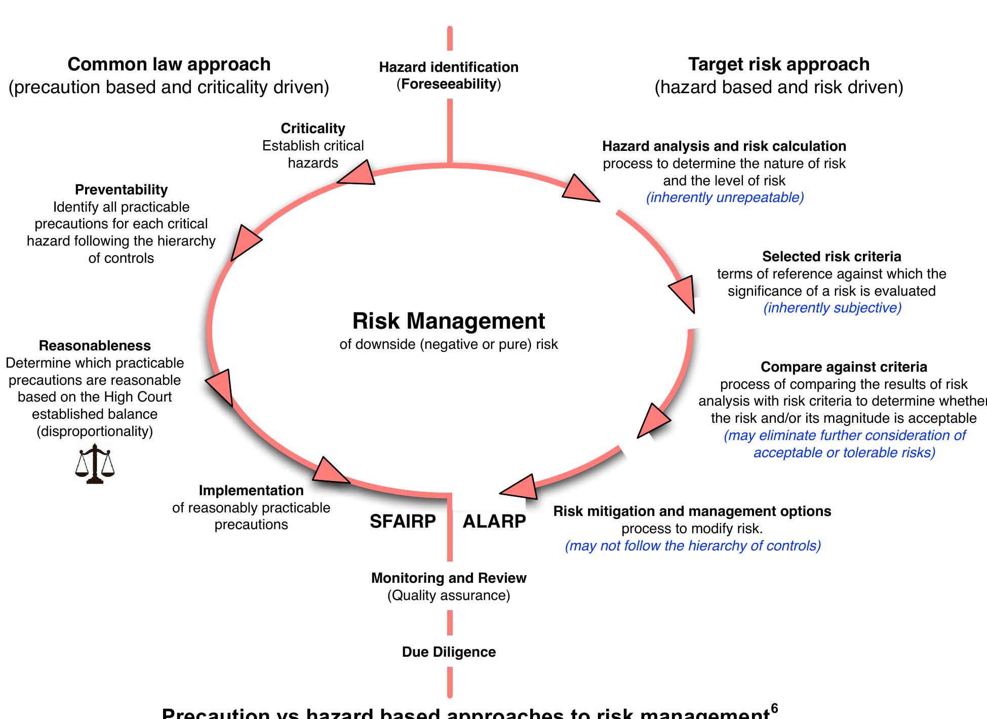 (PDF) THE LEGAL CONTEXT TO QRA