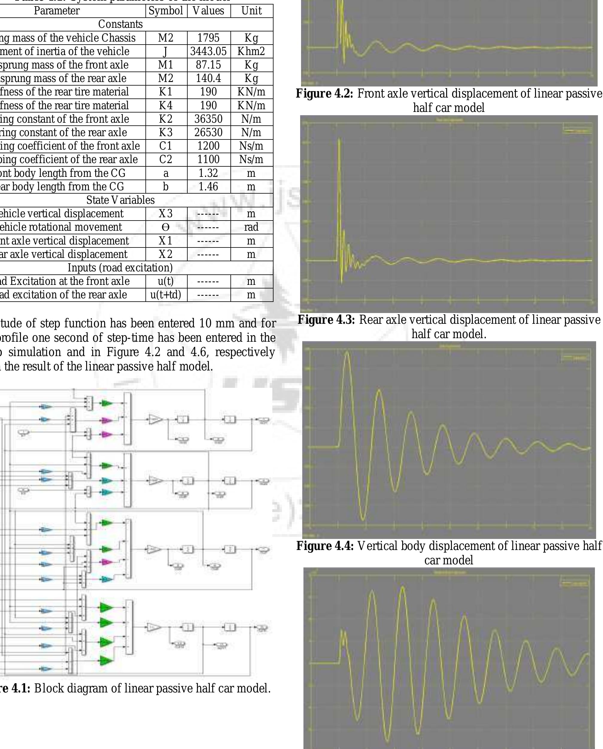 (PDF) Modeling, Simulation, and Control of Half Car Suspension System ...