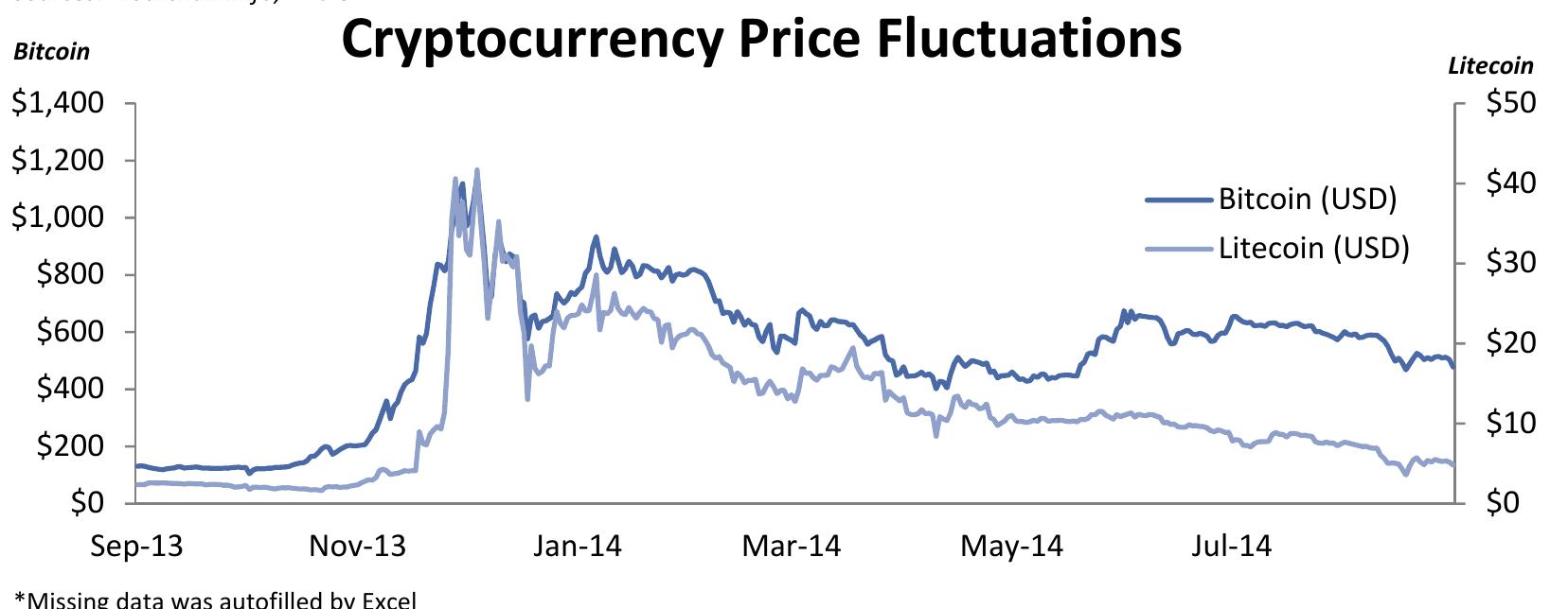PDF) RISKS AND THREATS OF CRYPTOCURRENCIES
