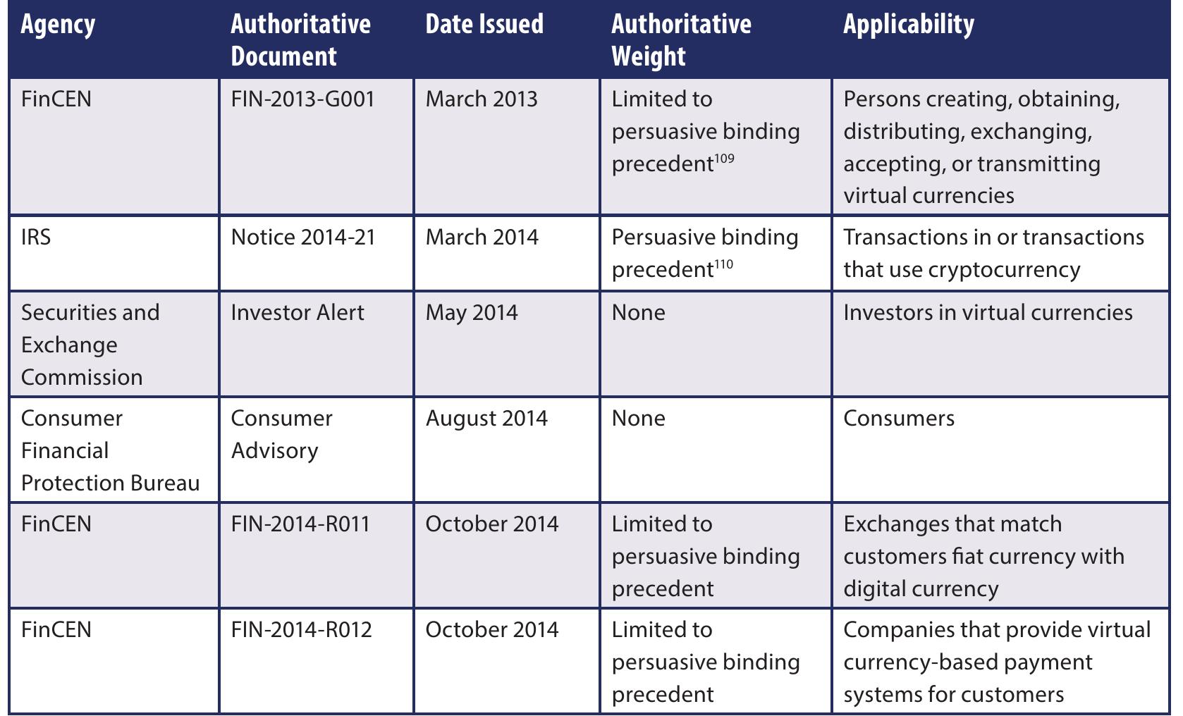 PDF) RISKS AND THREATS OF CRYPTOCURRENCIES