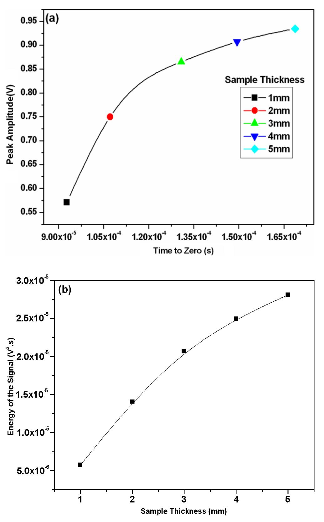 (PDF) The Pulsed Eddy Current Differential Probe to Detect a Thickness ...