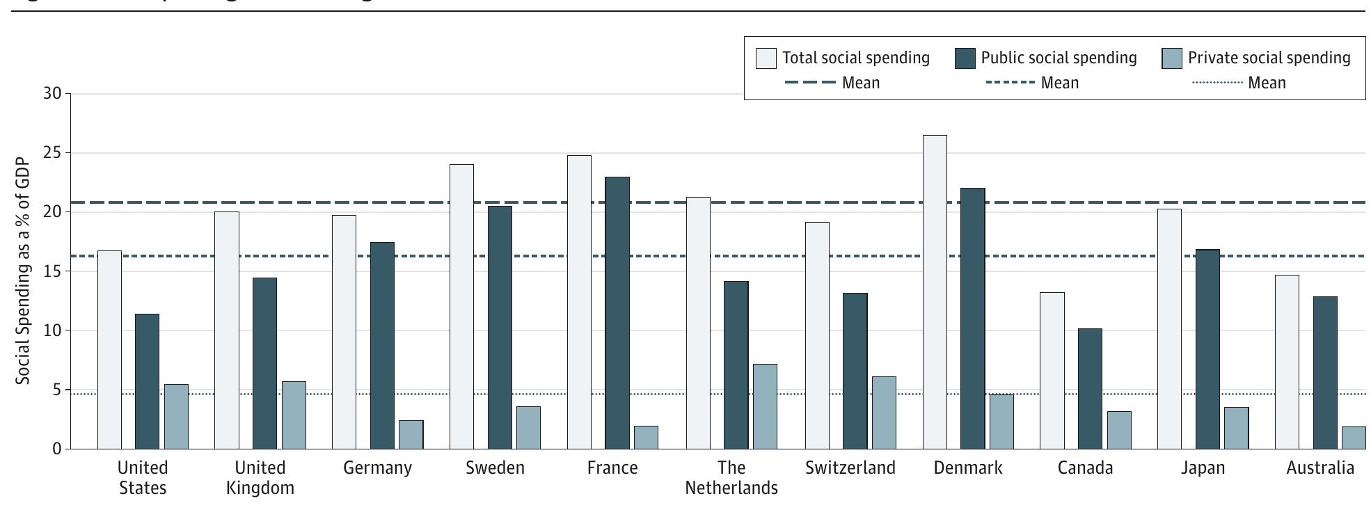 (PDF) Health Care Spending in the United States and Other High-Income ...