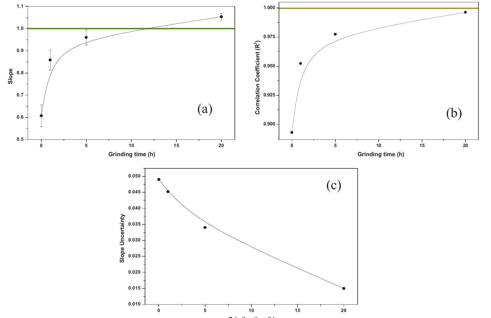 Txrf spectrum of the elemental profile (fingerprint) of the