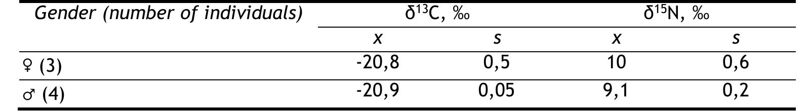 Discussion and Conclusion 