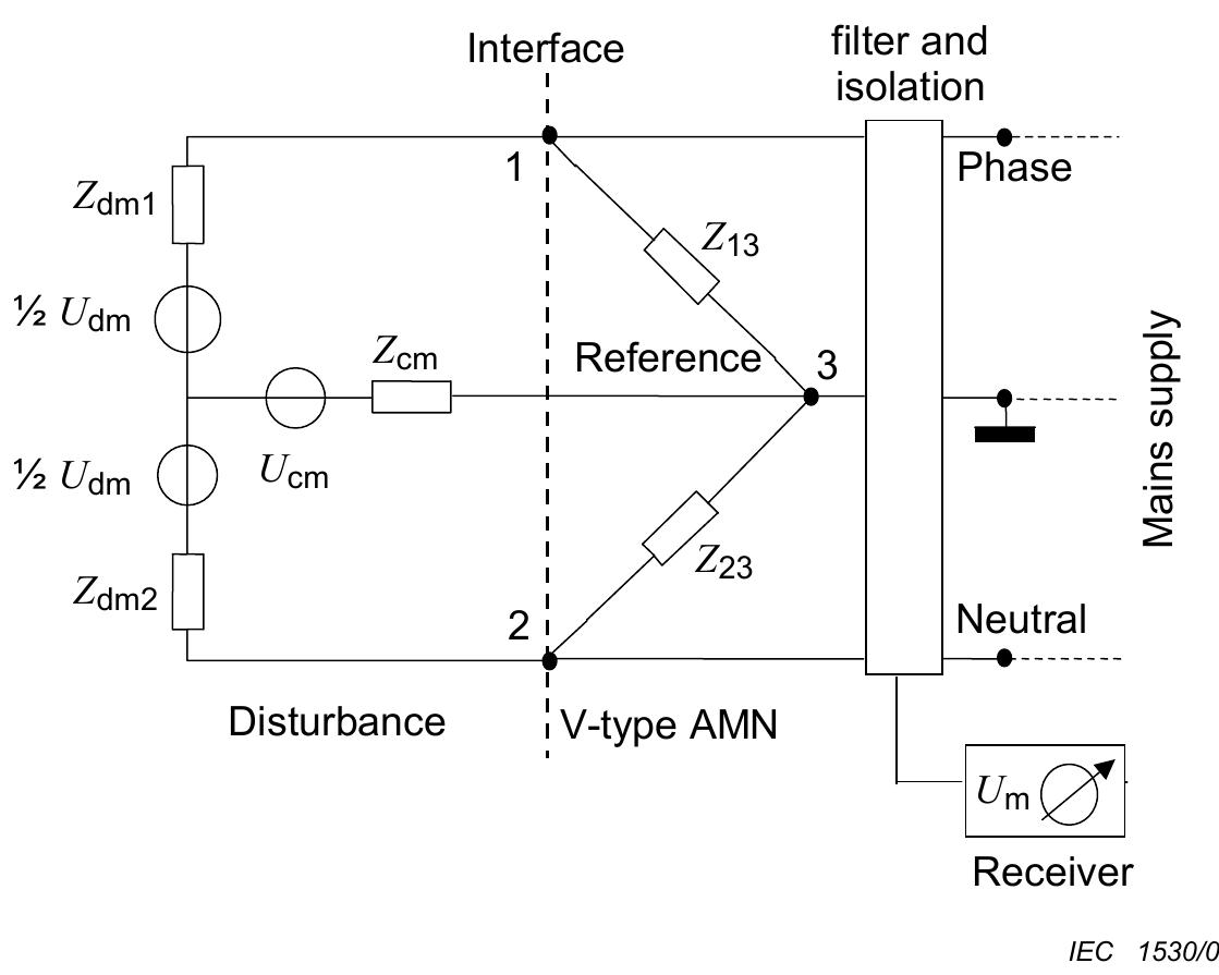 Figure 14 - from Edition 1.1 Specification for radio