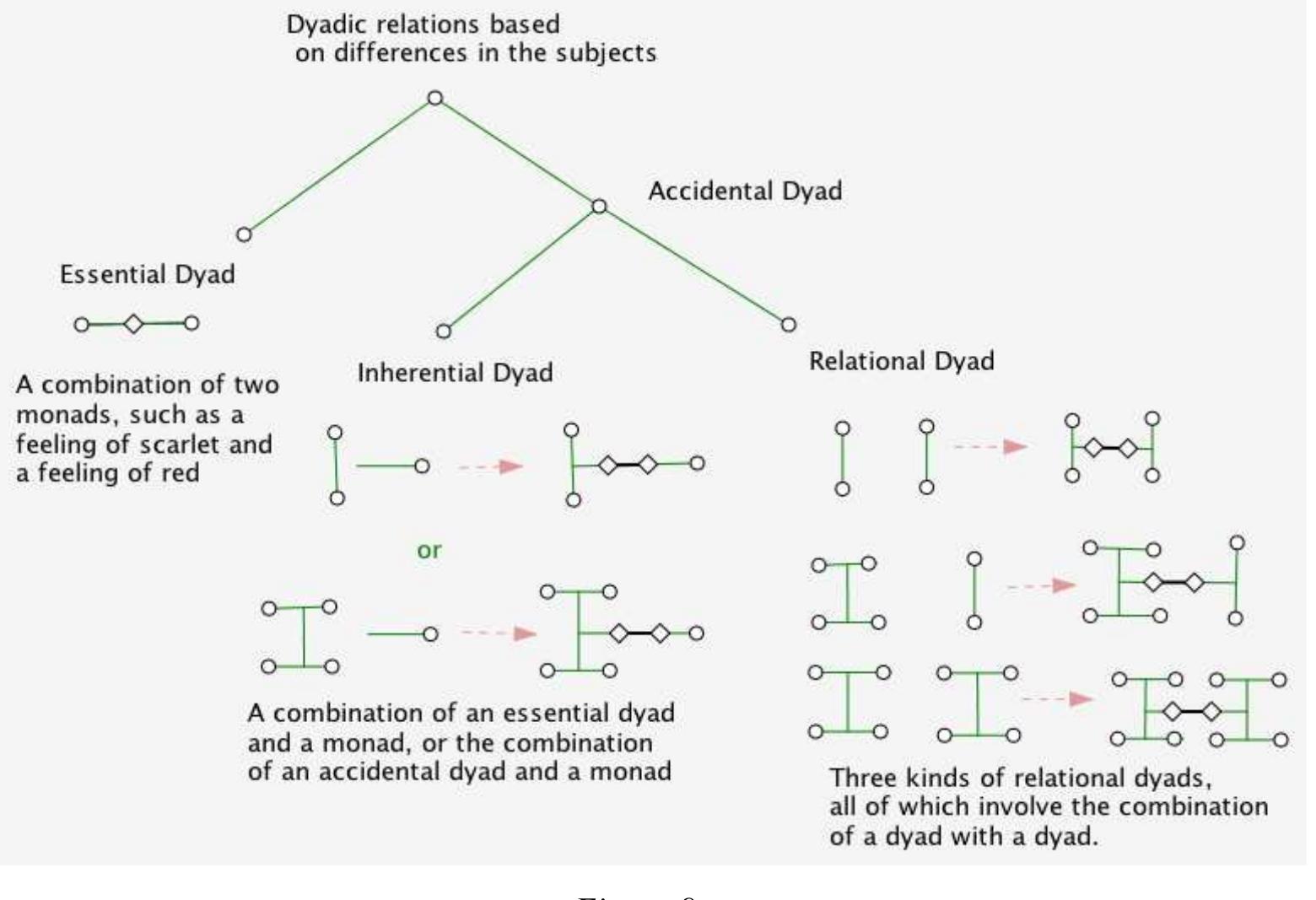 This diagram illustrates the structure of the different