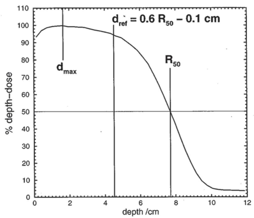 (PDF) AAPM's TG-51 protocol for clinical reference dosimetry of high ...