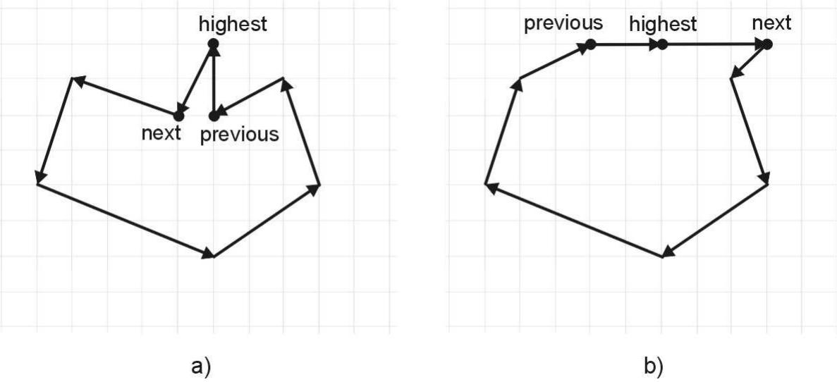 Cew Examples 3: ring orientation test: if the the highest point, its