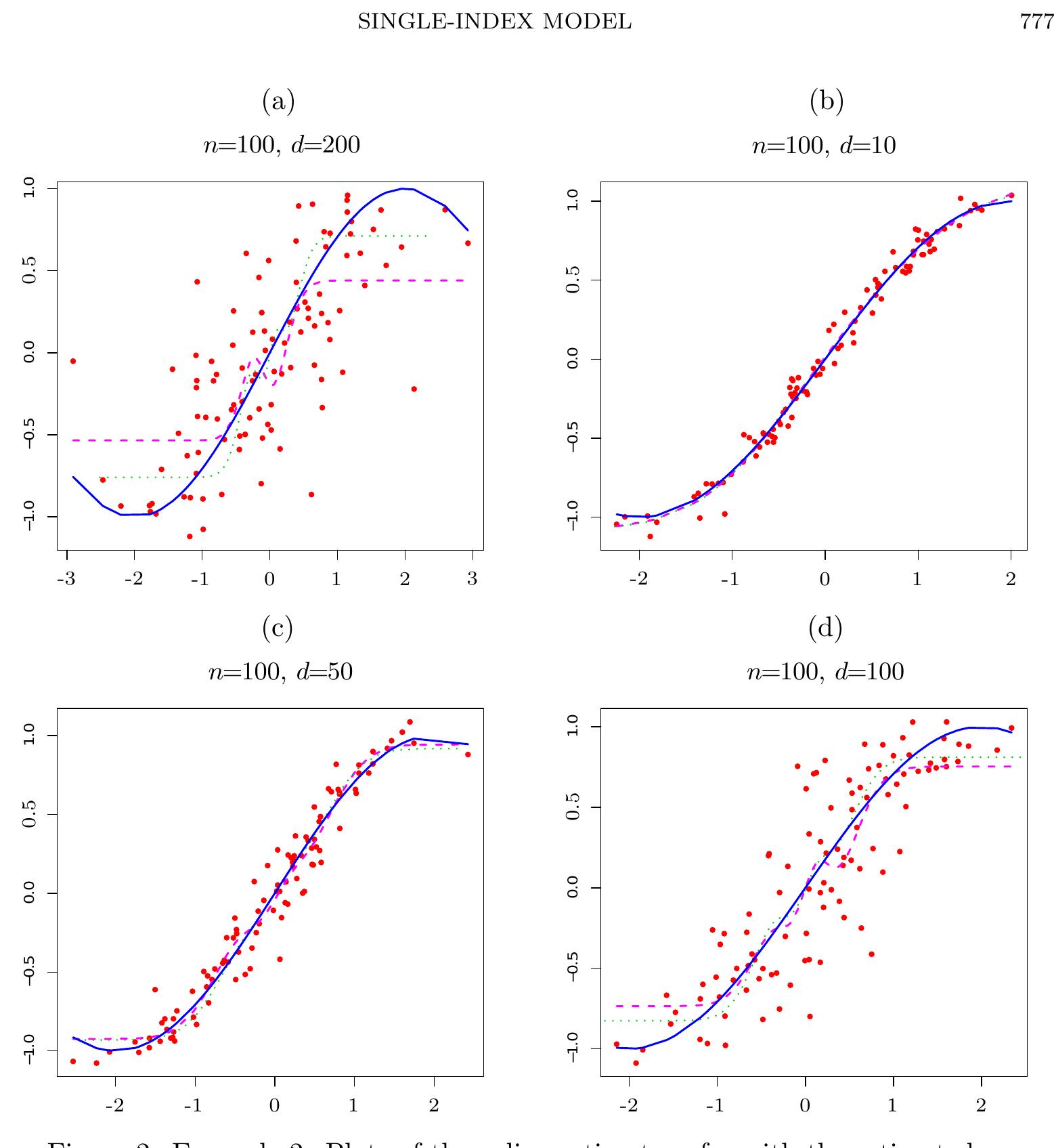 (PDF) Spline Estimation of Single-Index Models