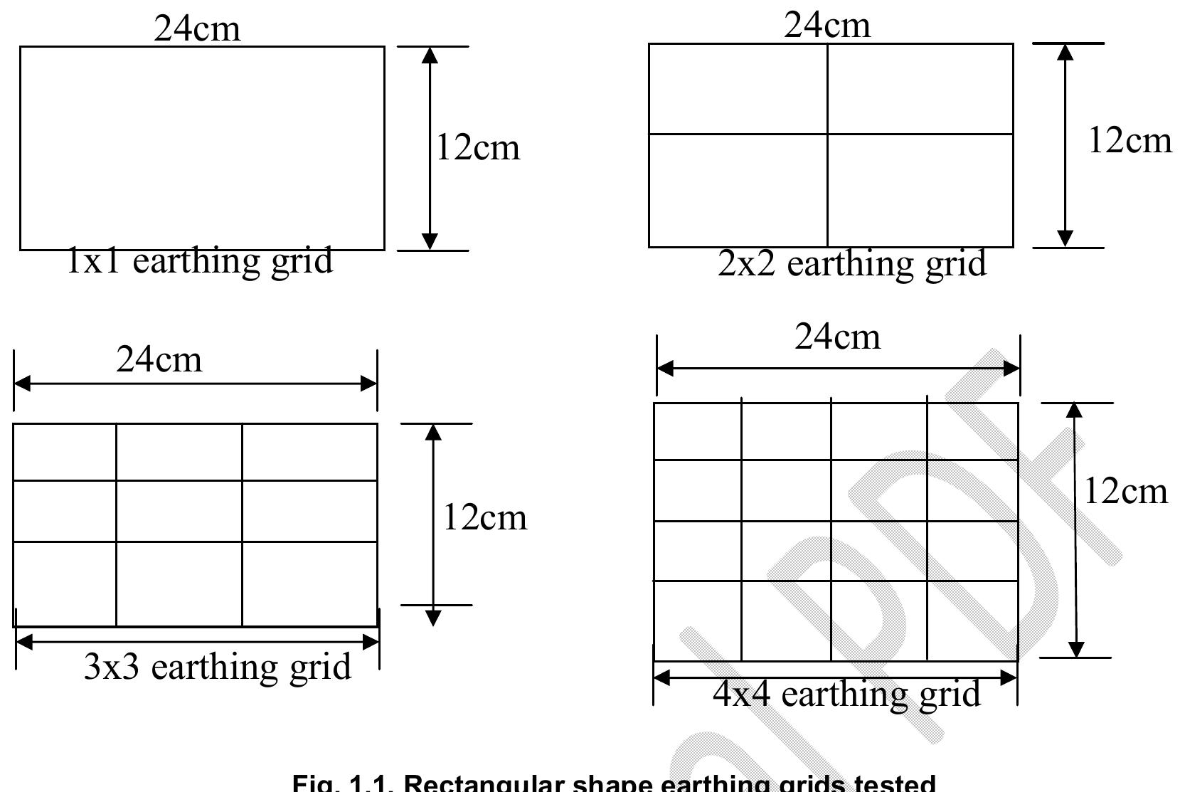 (PDF) Validation of Grid Formulas Using a Scaled Model of Earthing Grid ...