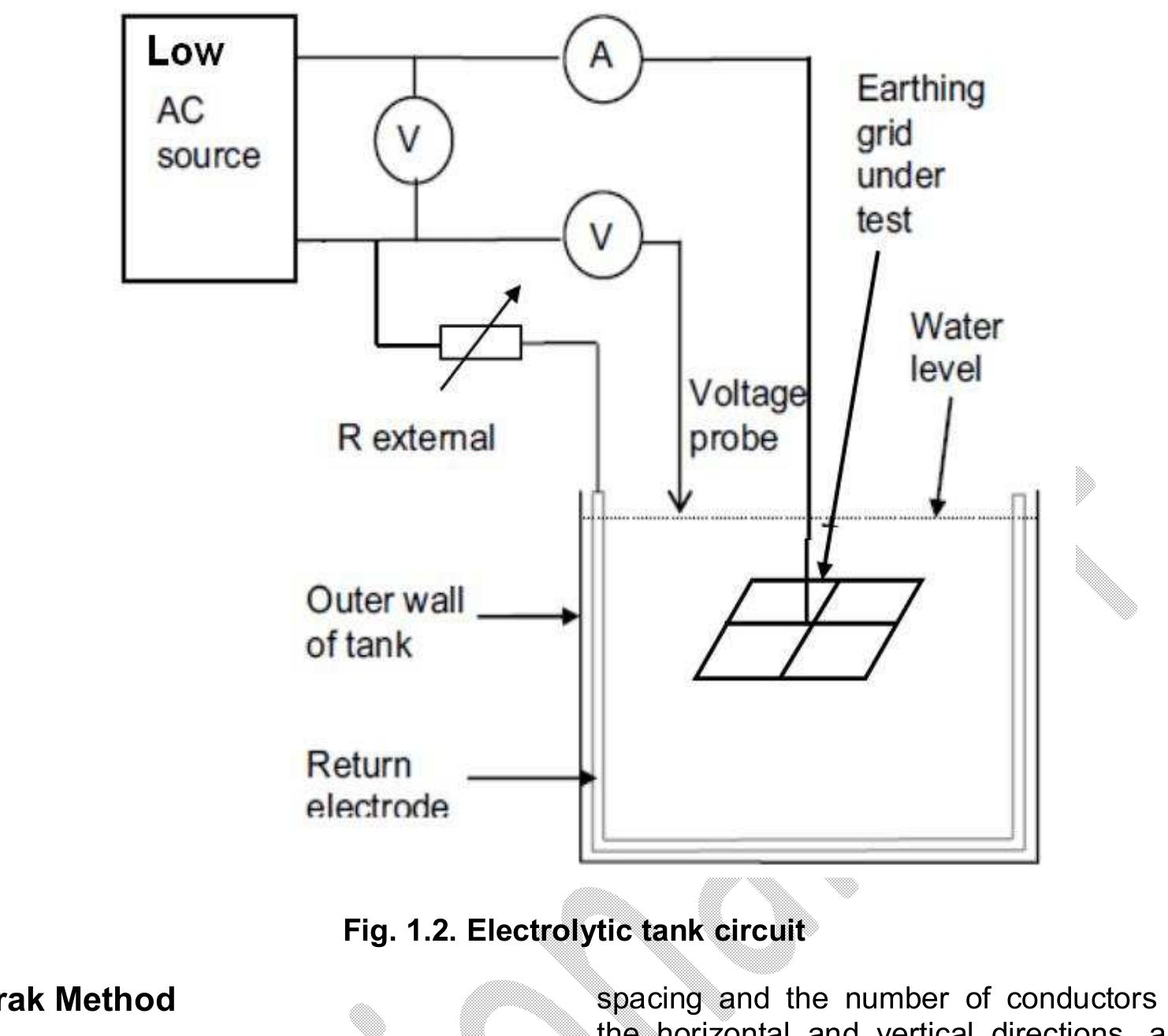 Figure 5 - Validation of Grid Formulas Using a Scaled Model