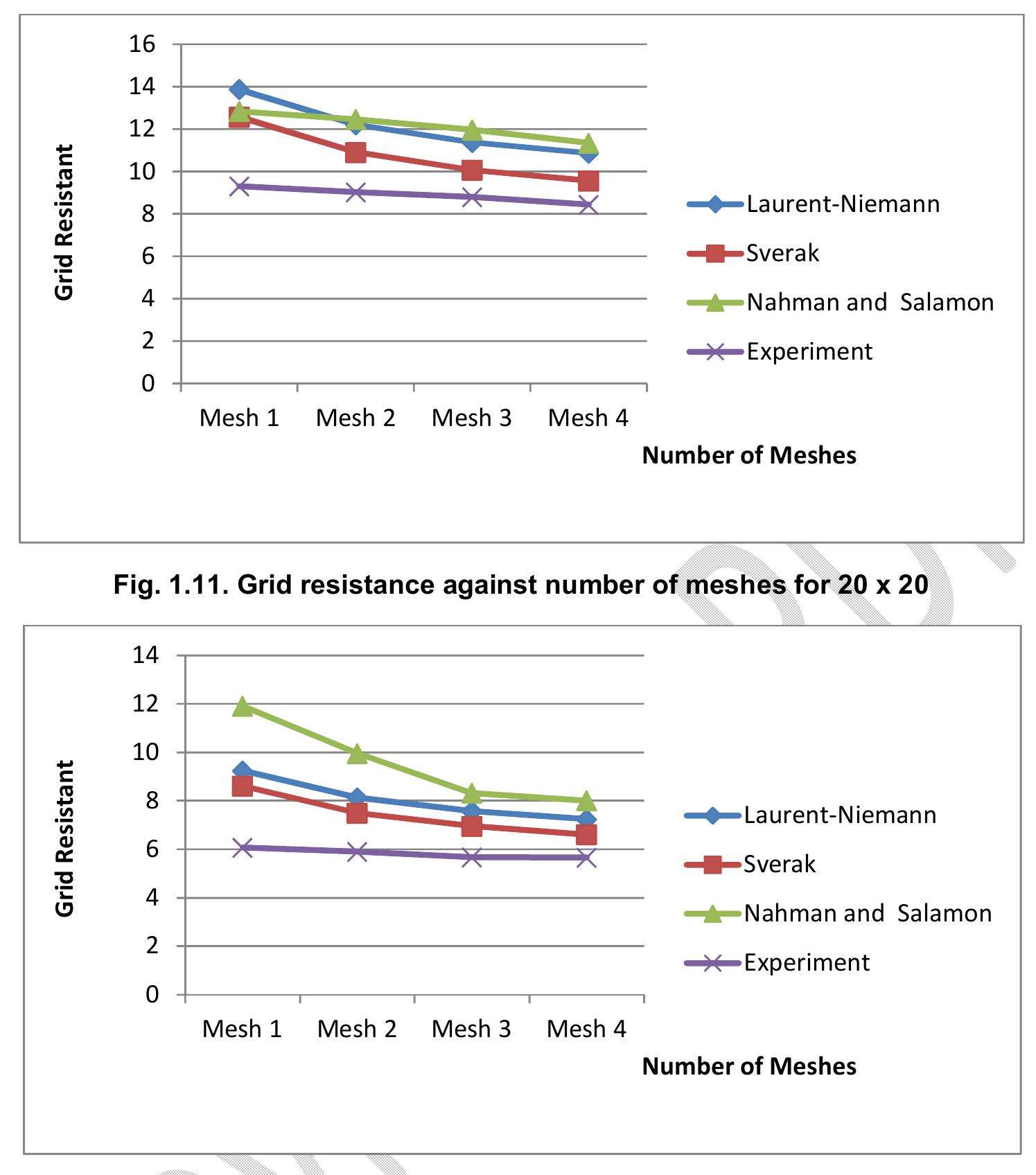(PDF) Validation of Grid Formulas Using a Scaled Model of Earthing Grid ...