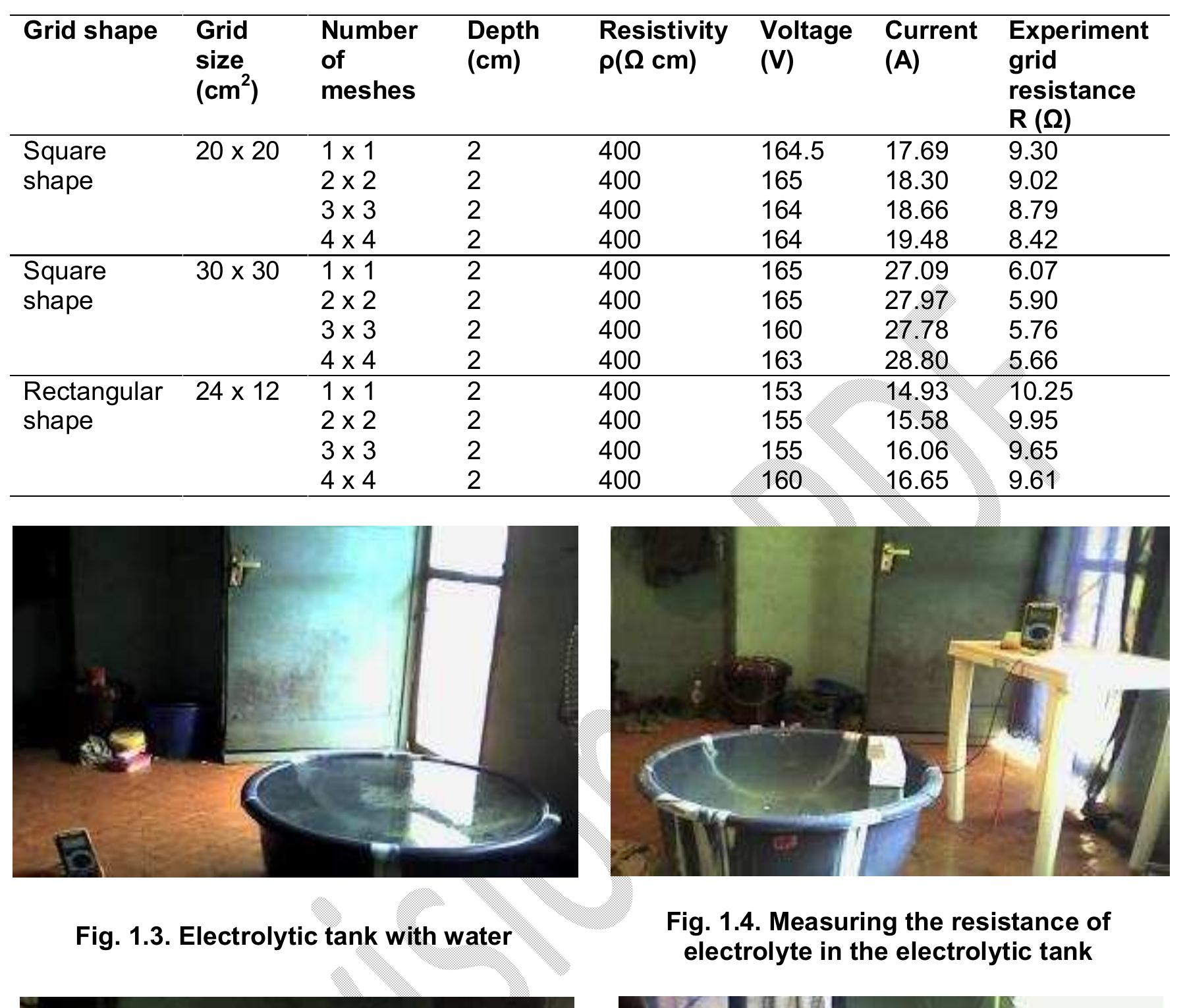 Table 1 - Validation of Grid Formulas Using a Scaled Model