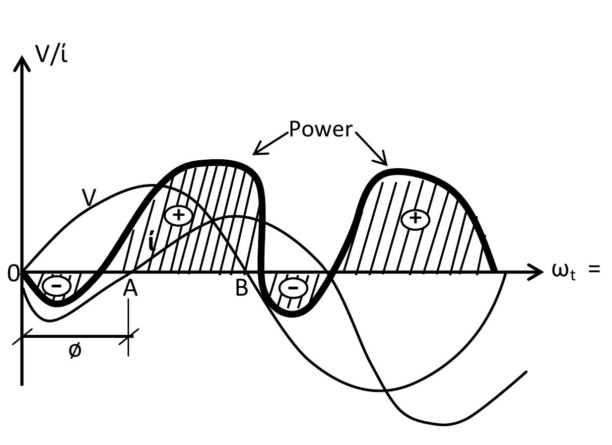 Current Physical Function Form (PDF) POWER FACTOR (P.F.) AND P.F. CORRECTION IN THE POWER SYSTEM INDUSTRY