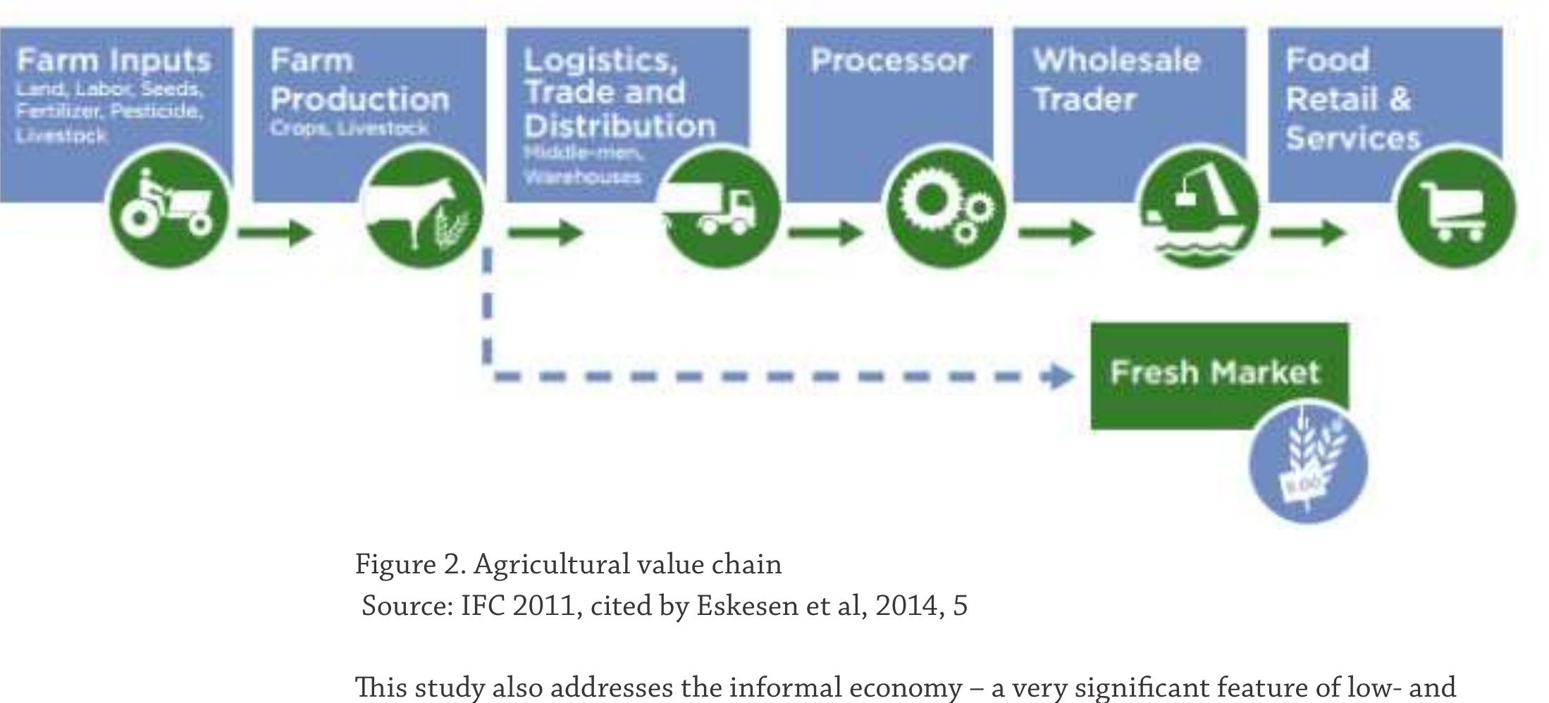 (PDF) MICRO, SMALL, AND MEDIUM ENTERPRISES IN AGRI-FOOD A STUDY OF THE ...