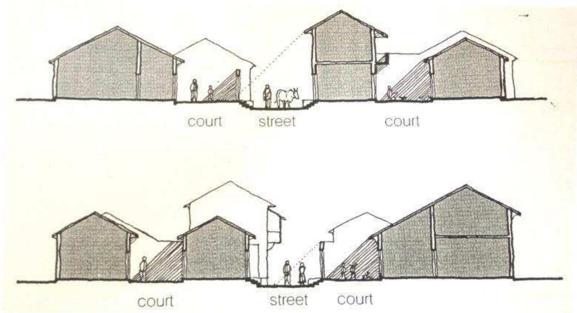 Chowk Pattern Figure 9 - from Climate Responsive Vernacular Architecture