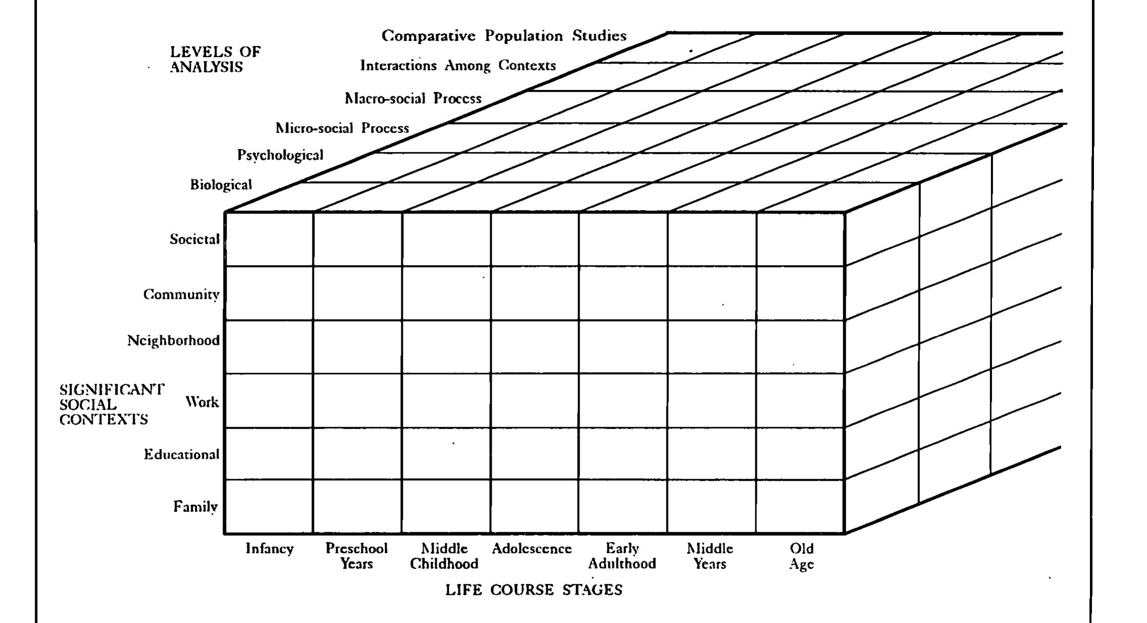 -igure 1. elements of a developmental model for