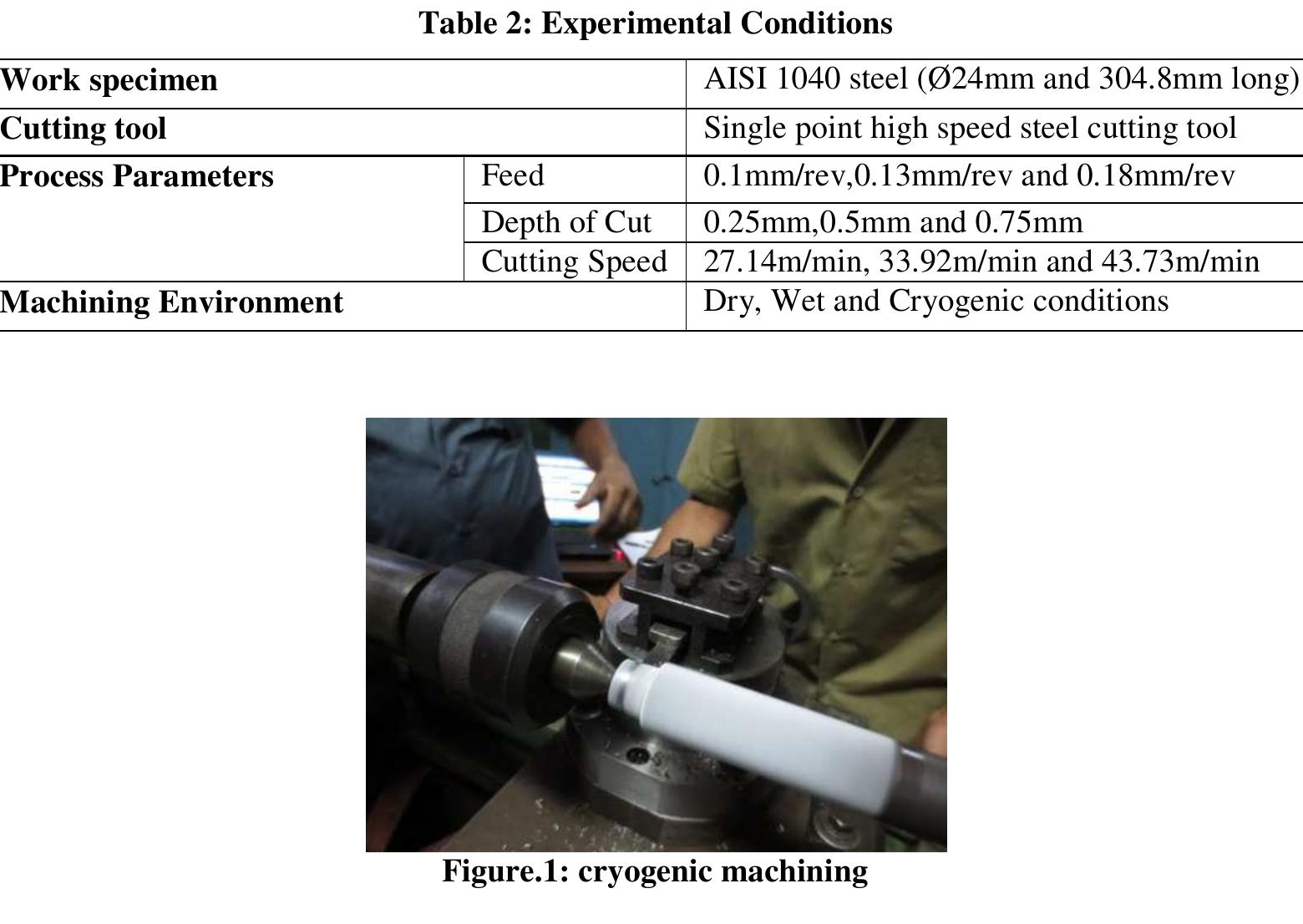 (PDF) INVESTIGATION OF SURFACE ROUGHNESS IN MACHINING OF AISI 1040 STEEL