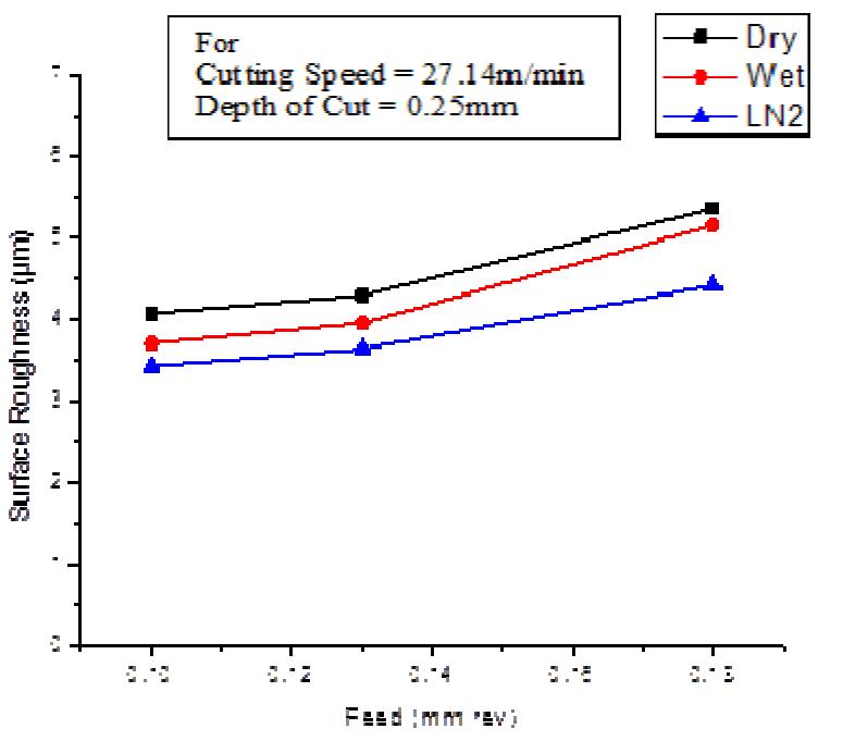 (PDF) INVESTIGATION OF SURFACE ROUGHNESS IN MACHINING OF AISI 1040 STEEL