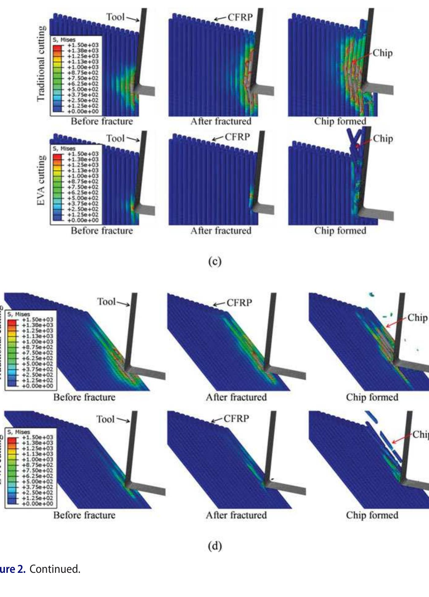 (PDF) Effect of tool vibration on chip formation and cutting forces in ...