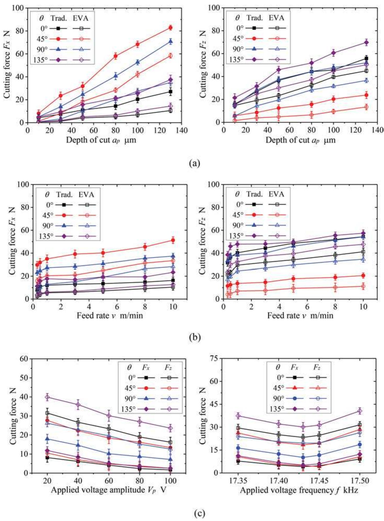 (PDF) Effect of tool vibration on chip formation and cutting forces in ...