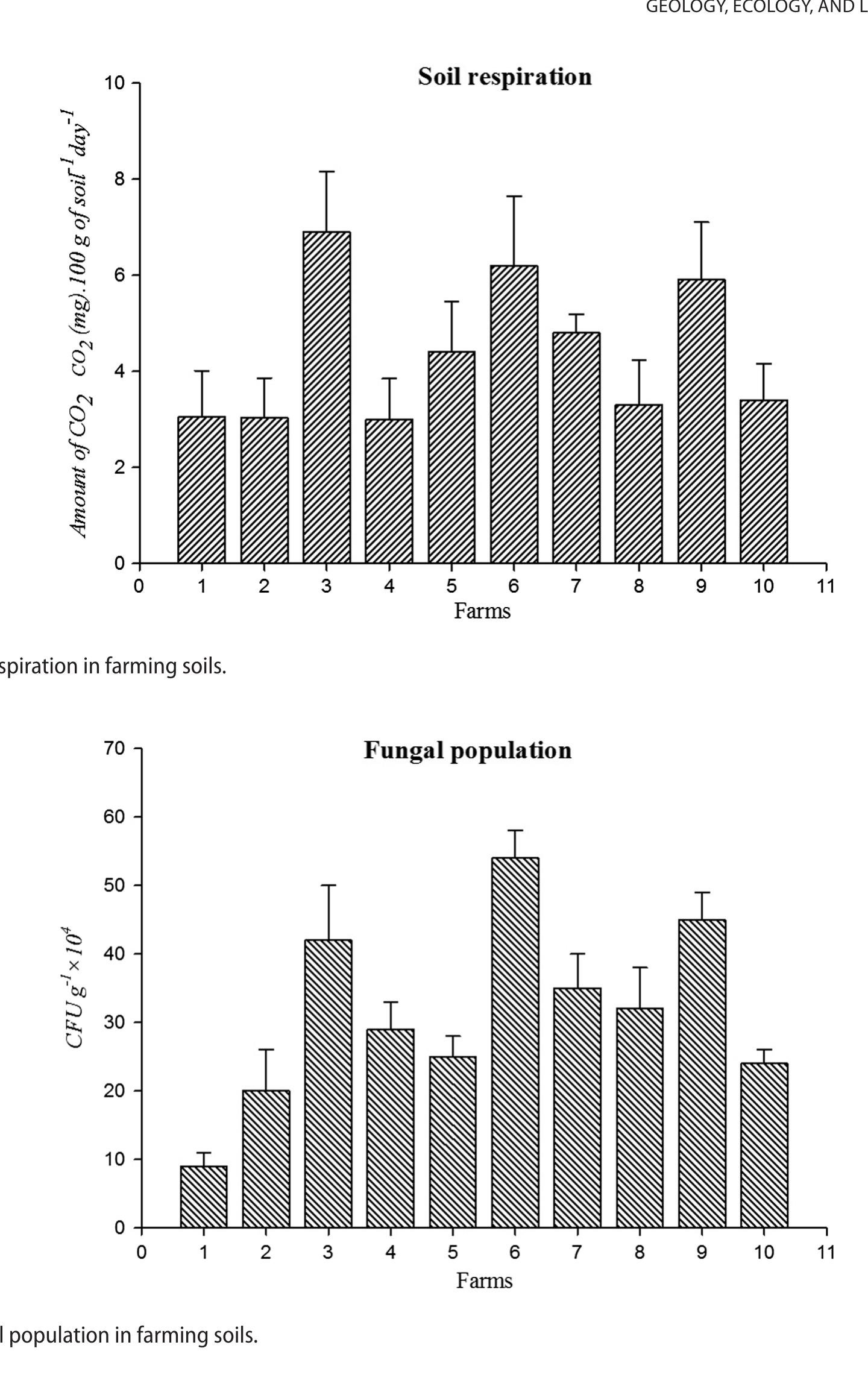 (PDF) Assessment of trace elements and its influence on physico ...