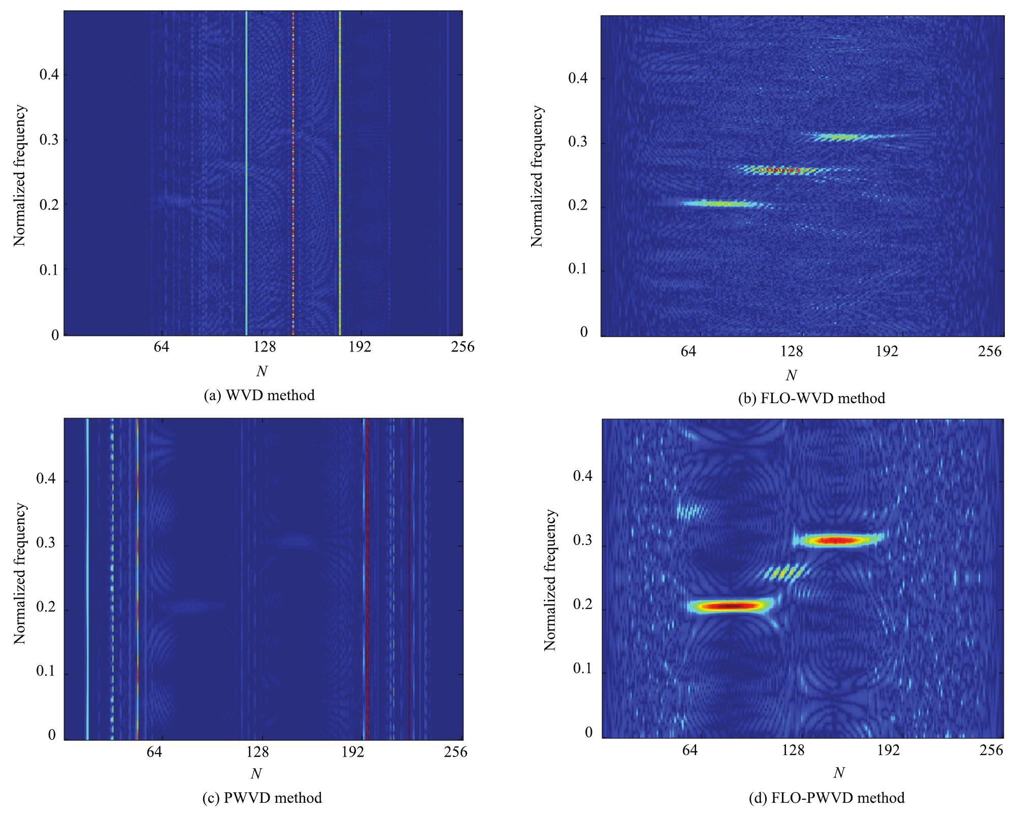 Fig.8. Time-frequency representations of the signal x in SaS noise environment. (a) WVD time-frequency representation of the signal x. (b) FLO-WVD time-frequency representation of the signal x. (c) PWVD time-frequency representation of the signal x. (d) FLO-PWVD time-frequency representation of the  signal x. 