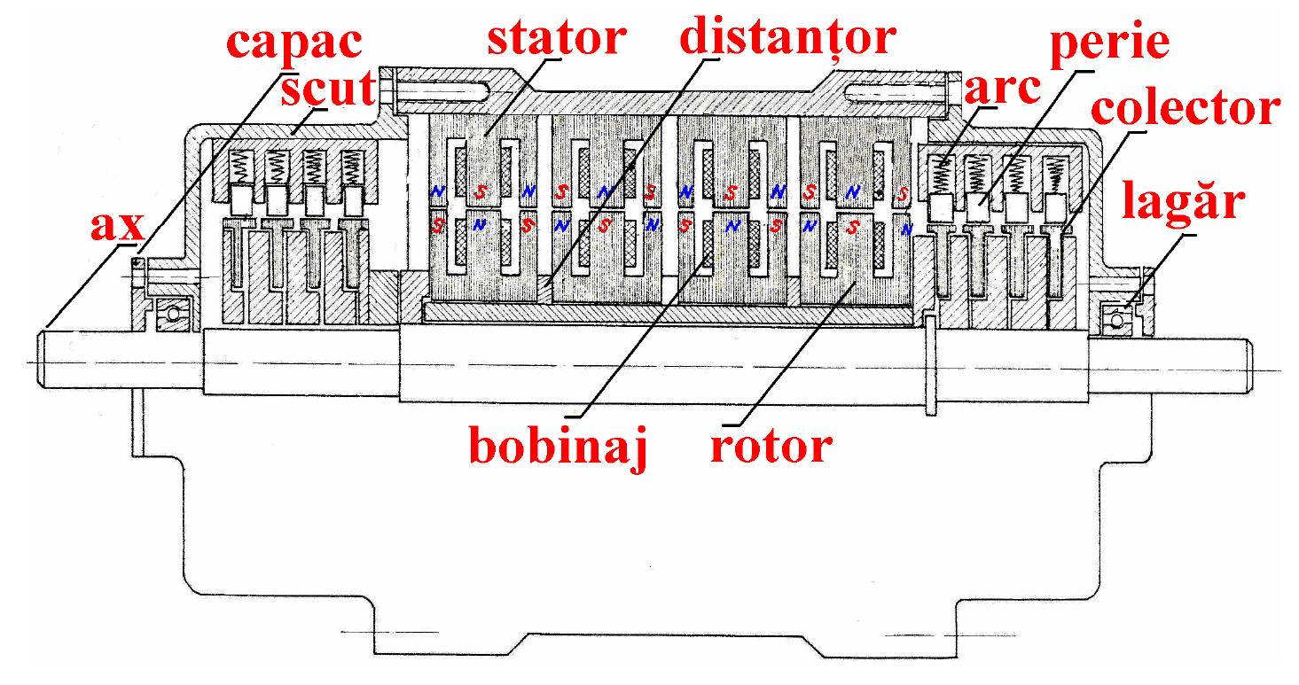 Lenz Rotor (PDF) THE MAGNETIC PROPERTIES OF MATERIALS AND NEW MILITARY ...