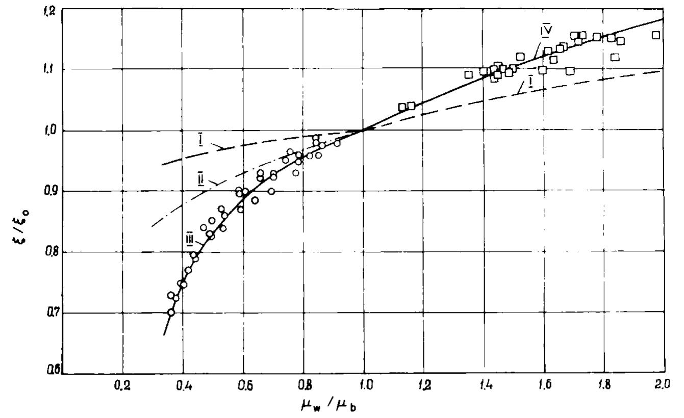 Figure 10 - from Heat Transfer and Friction in Turbulent