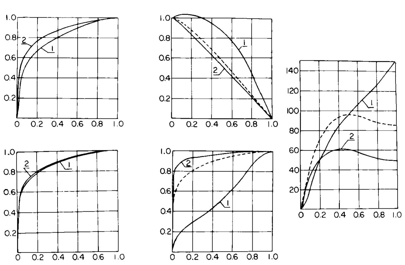 (PDF) Heat Transfer and Friction in Turbulent Pipe Flow with Variable ...