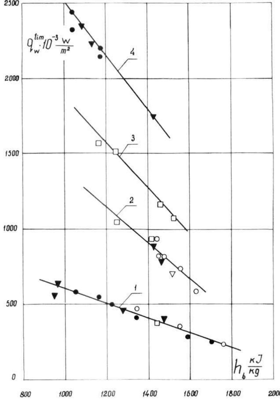 (PDF) Heat Transfer and Friction in Turbulent Pipe Flow with Variable ...