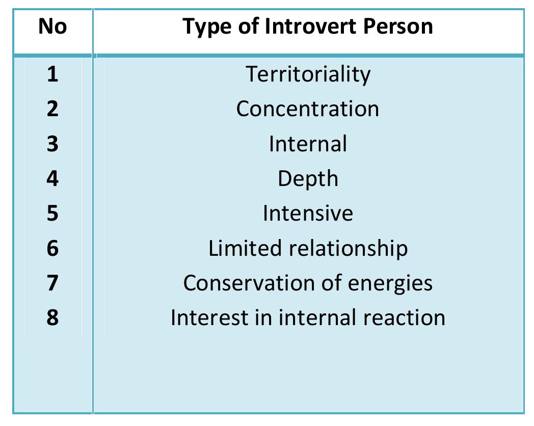 Introvert Learning Type (PDF) A Research and Development Study to EFL Learners: Designing A ...