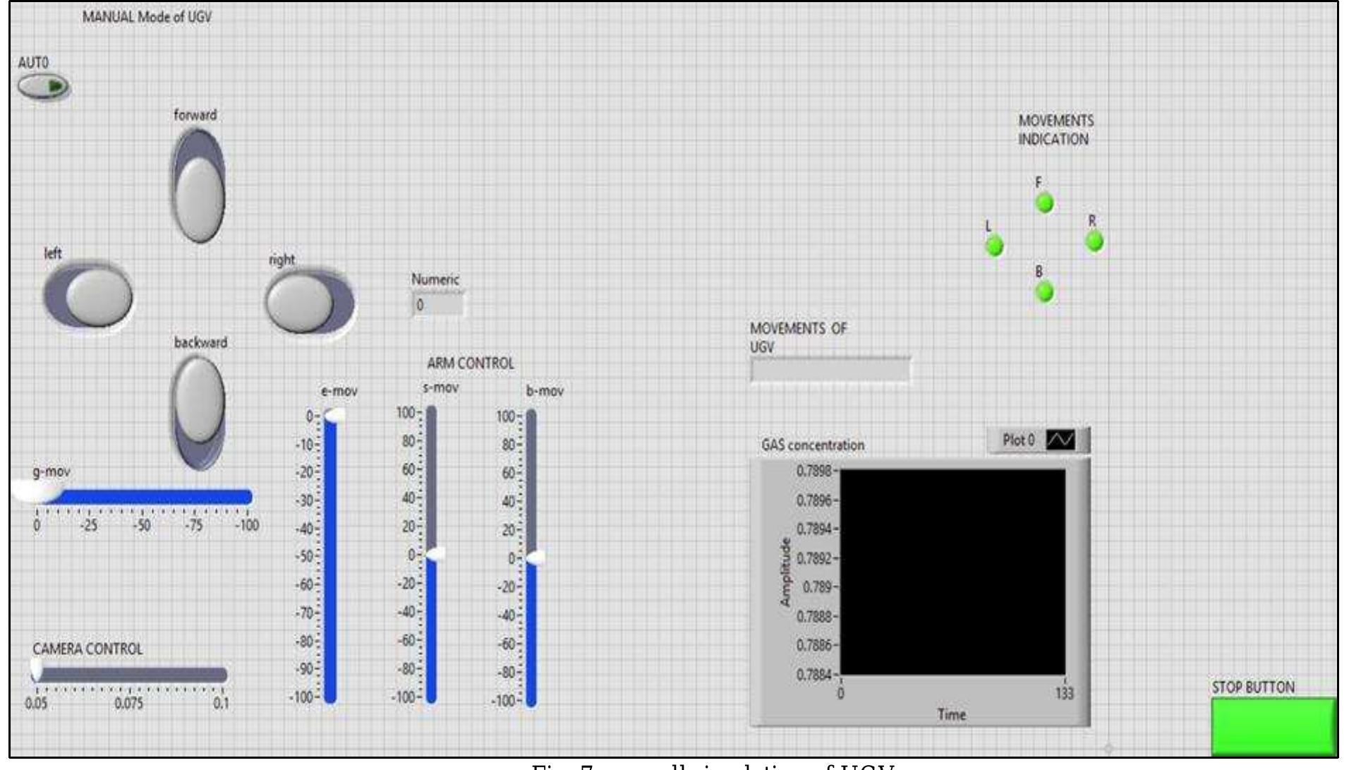 (PDF) Unmanned Ground Vehicle with NI LabVIEW using myRIO