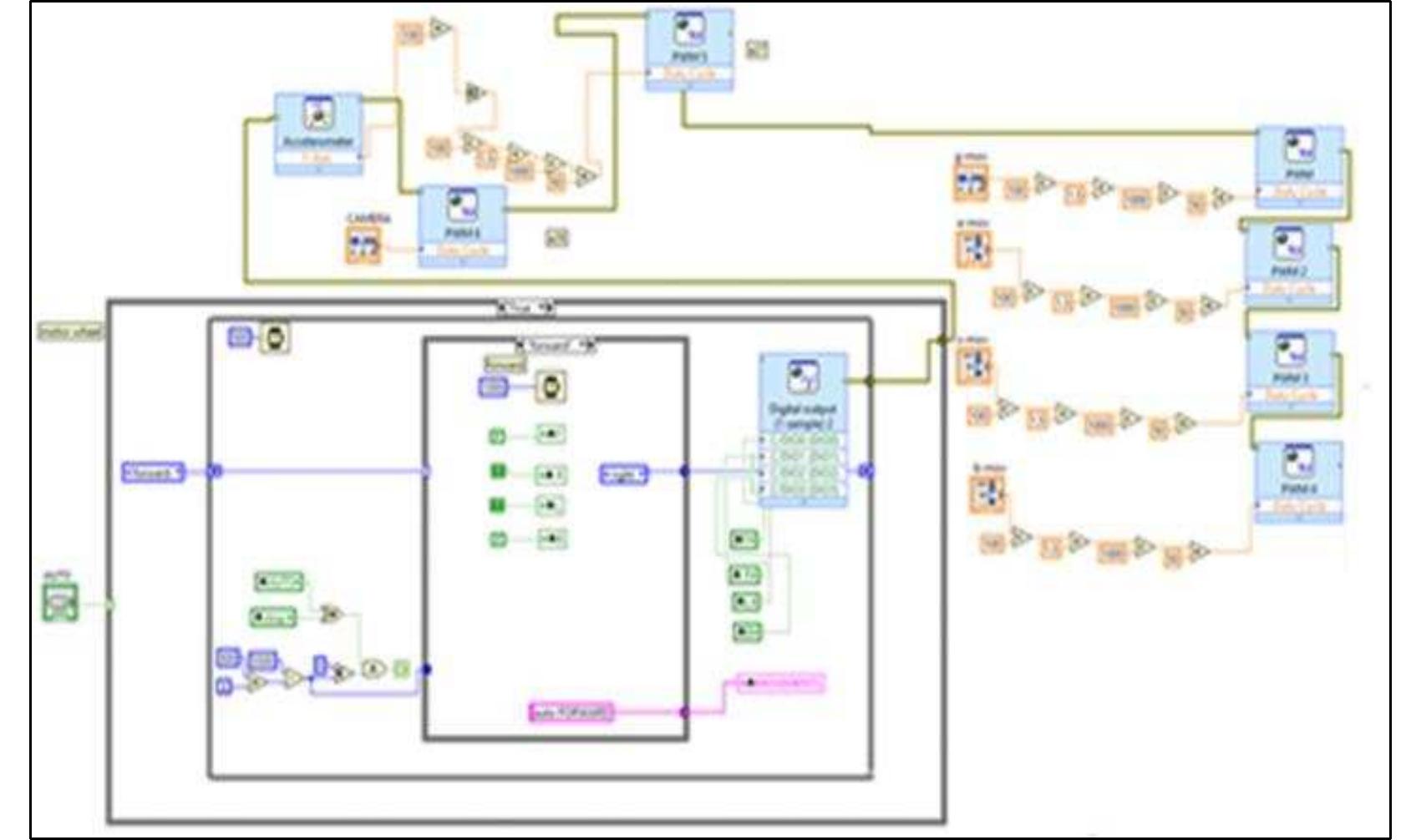 (PDF) Unmanned Ground Vehicle with NI LabVIEW using myRIO