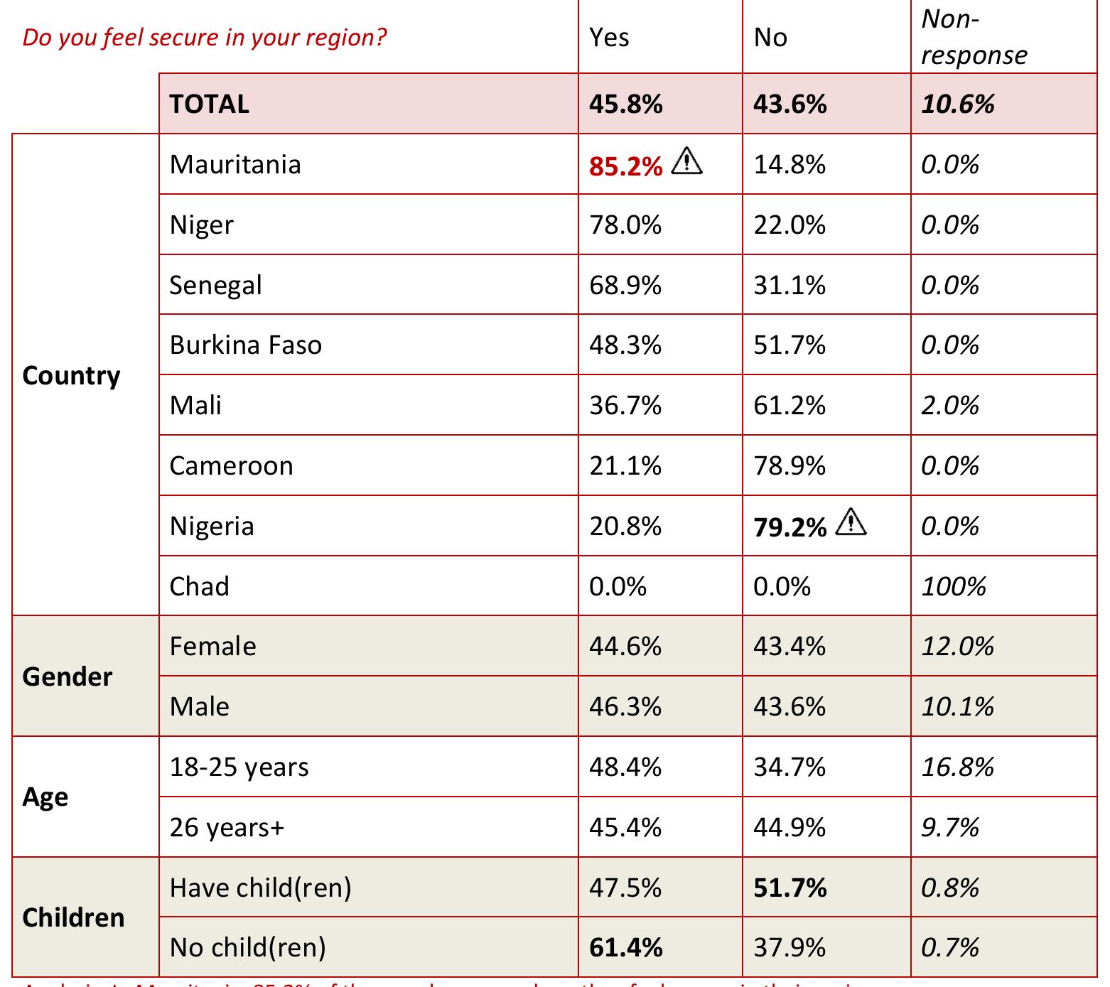 A chart detailing destructive human urges
