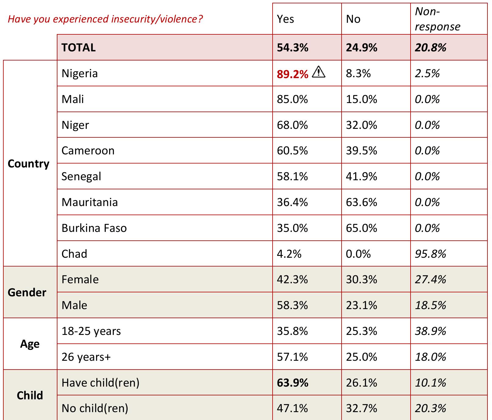 A scholarly table from a research paper