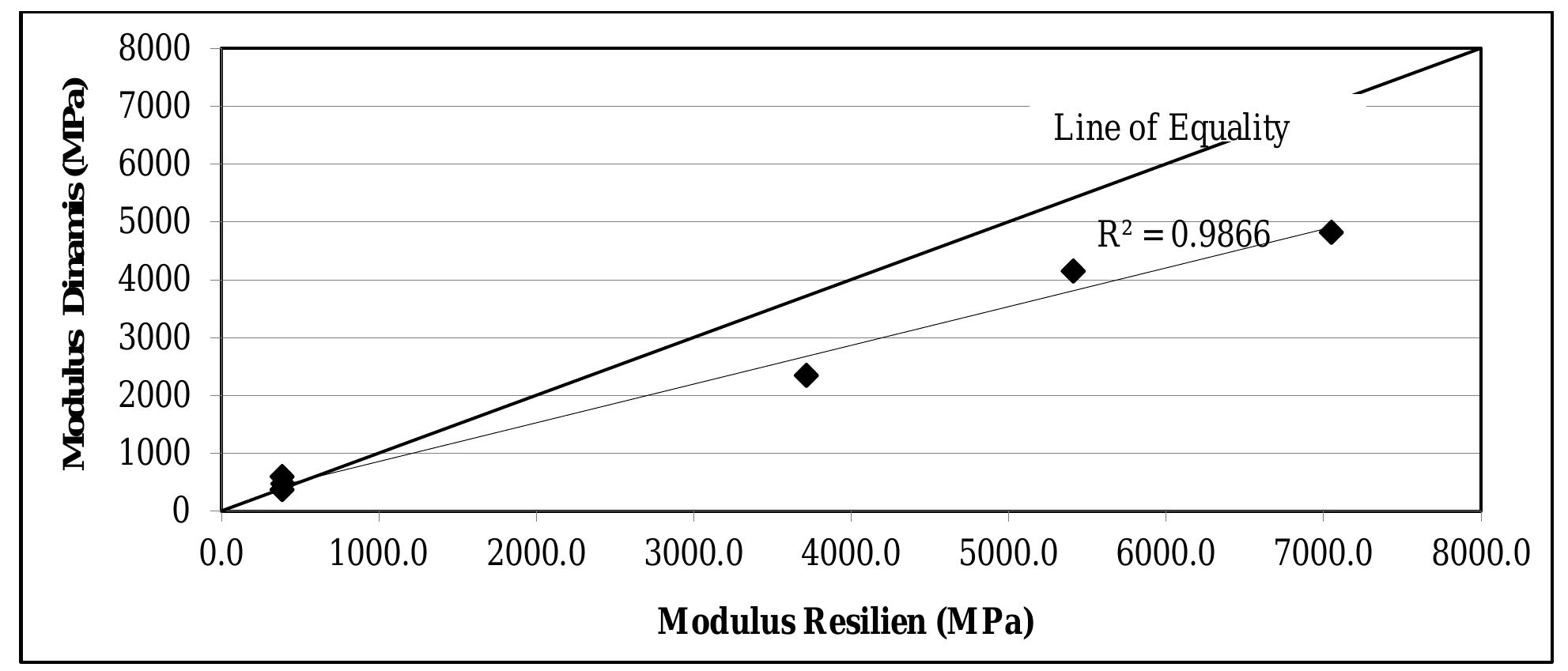 (PDF) COMPARISON BETWEEN RESILIENT MODULUS AND DYNAMIC MODULUS OF AC-BC ...