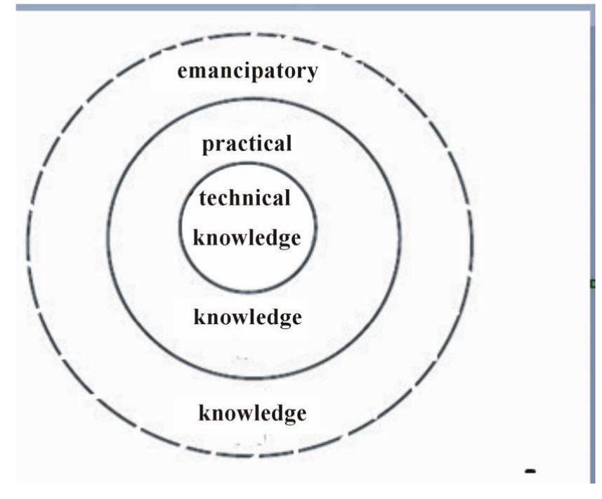 (PDF) Looking Back at the New Knowledge Bases of EFL Teacher Education