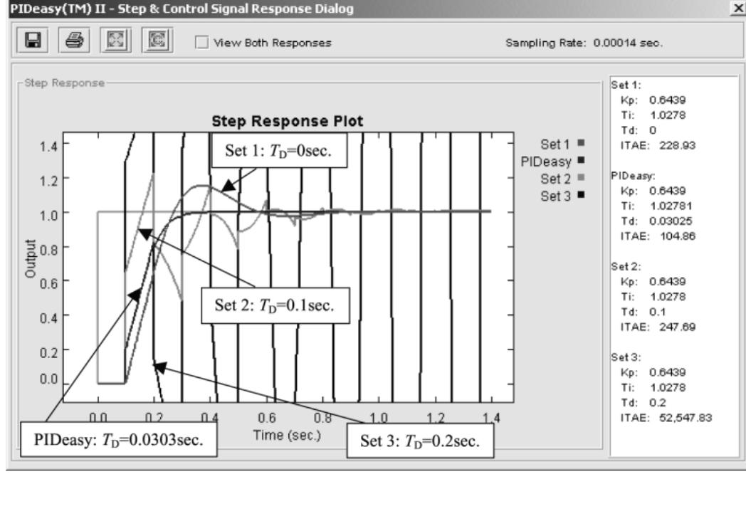 (PDF) PID Control System Analysis, Design, and Technology