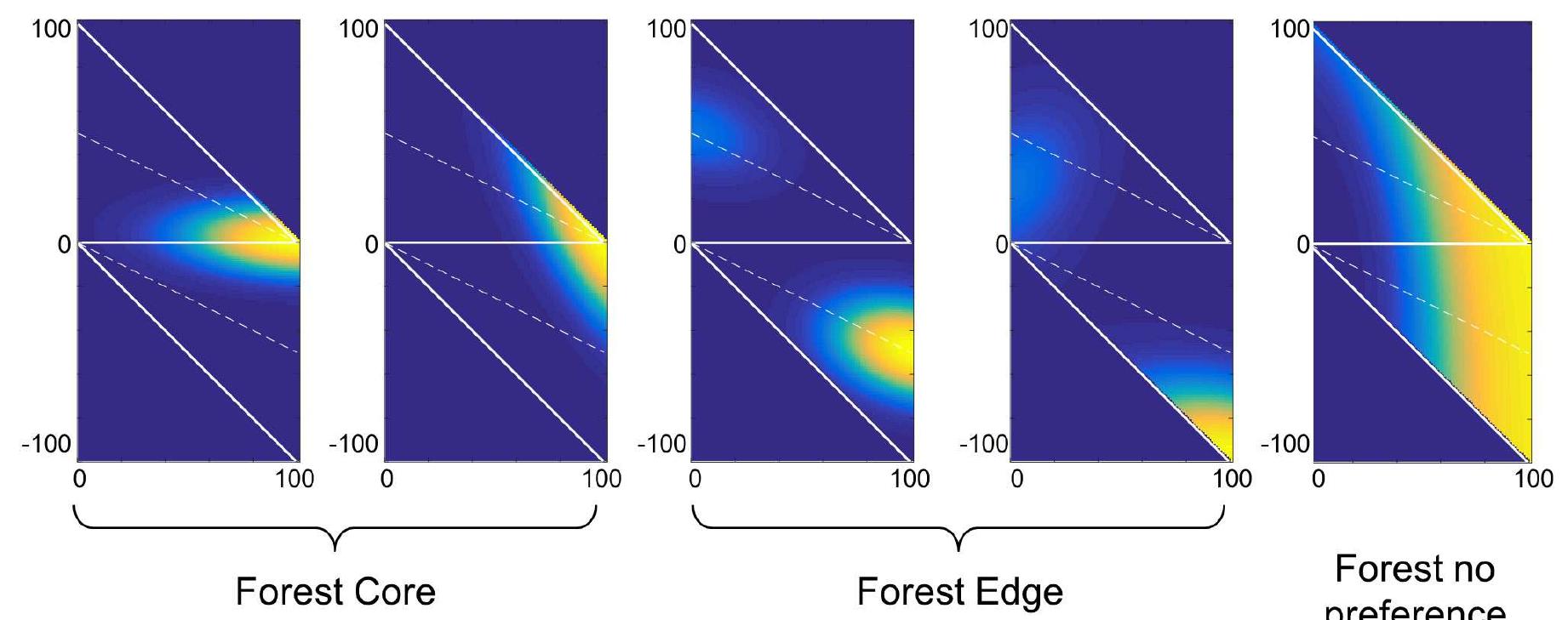 (PDF) Creation of forest edges has a global impact on forest vertebrates