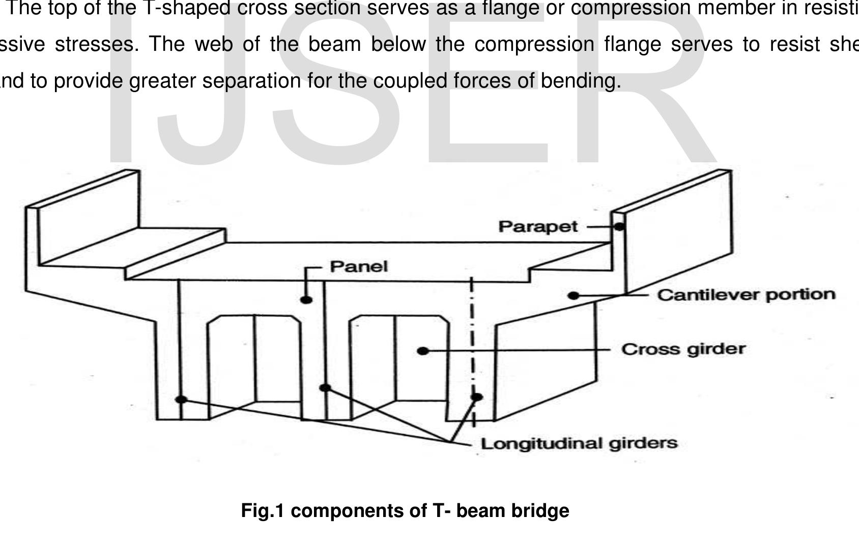 Figure 1 - from Comparative Design and Analysis of RCC