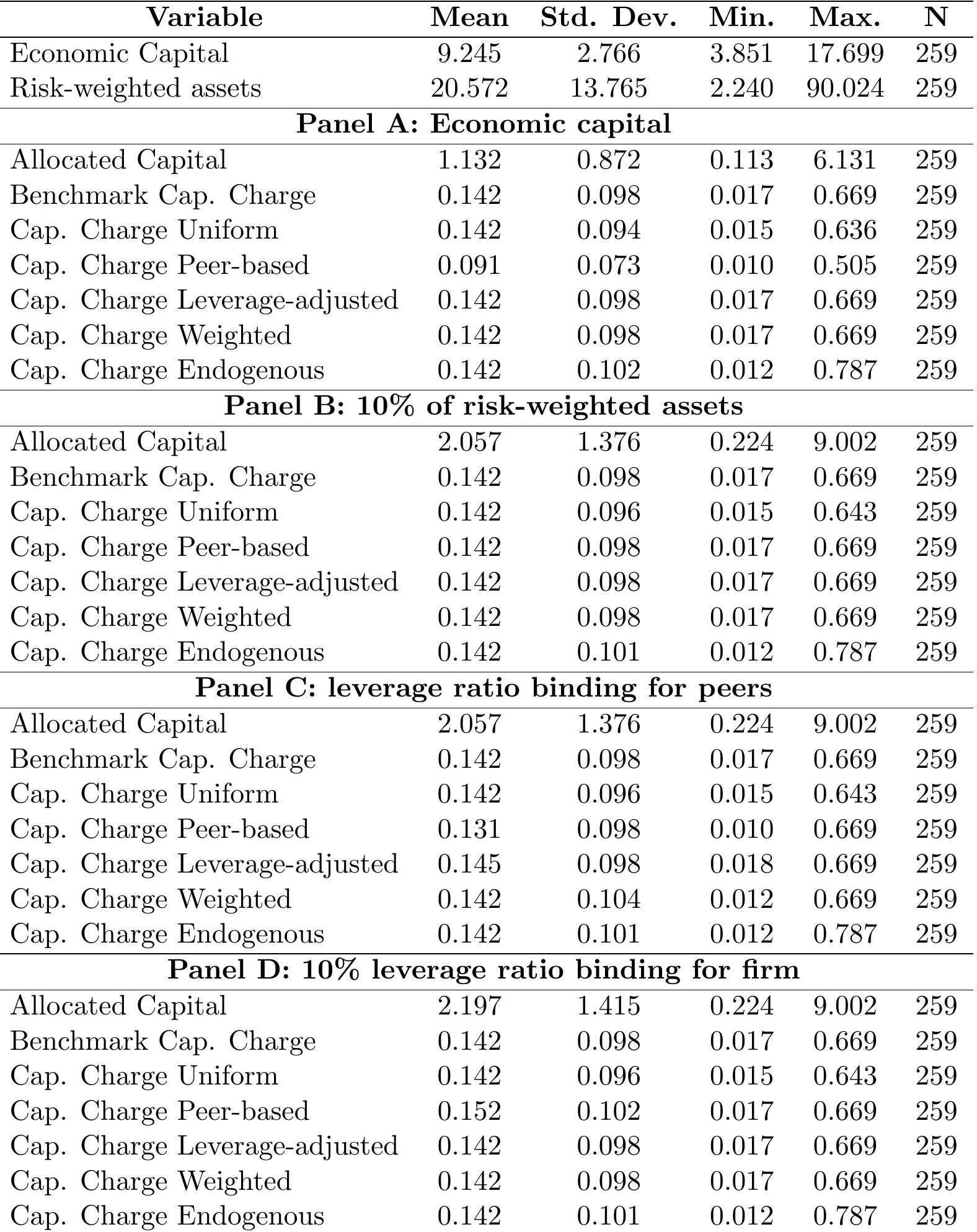 (PDF) Capital allocation in large banks -a renewed look at practice