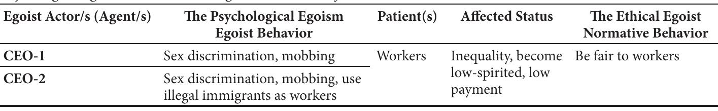 Psychological Egoism and the Ethical Egoism Evaluation of the Wal-Mart Scandal

