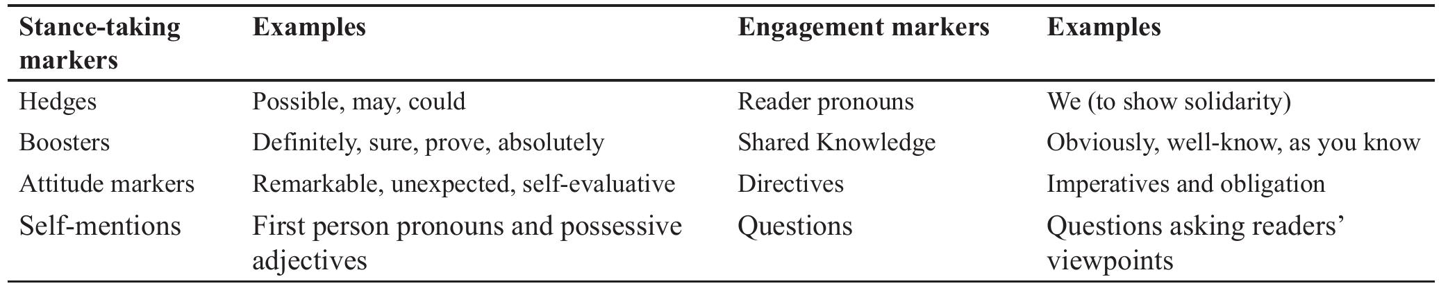 Dms 618 Examples Classification of dms with related examples
