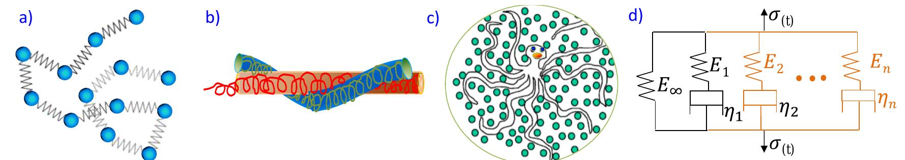(PDF) A mathematical model for fitting and predicting material ...