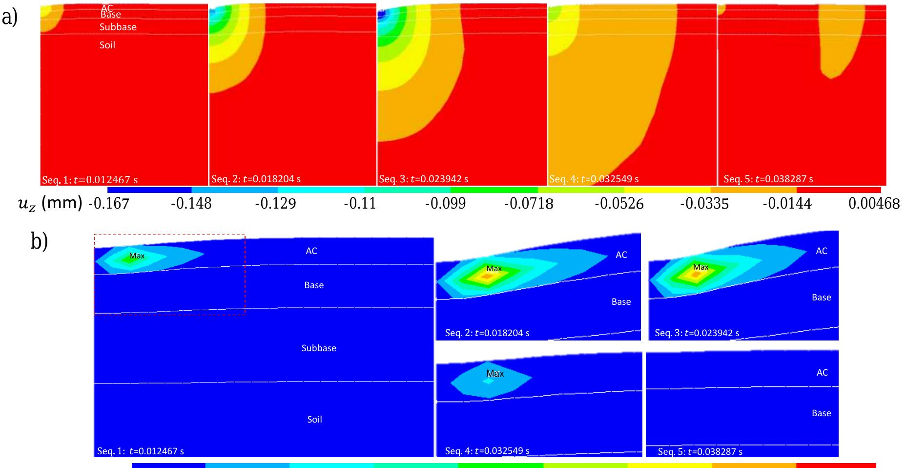 (PDF) A mathematical model for fitting and predicting material ...