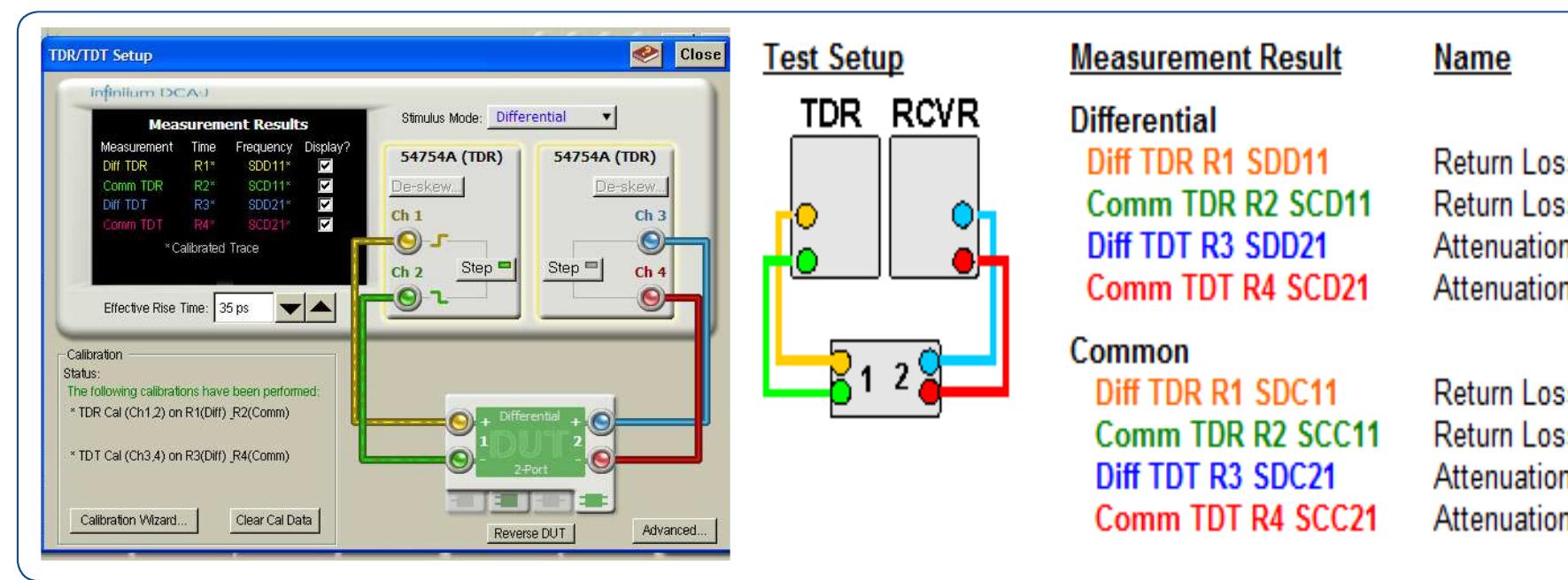 Tdr Testing (PDF) Using the Time-Domain Reflectometer