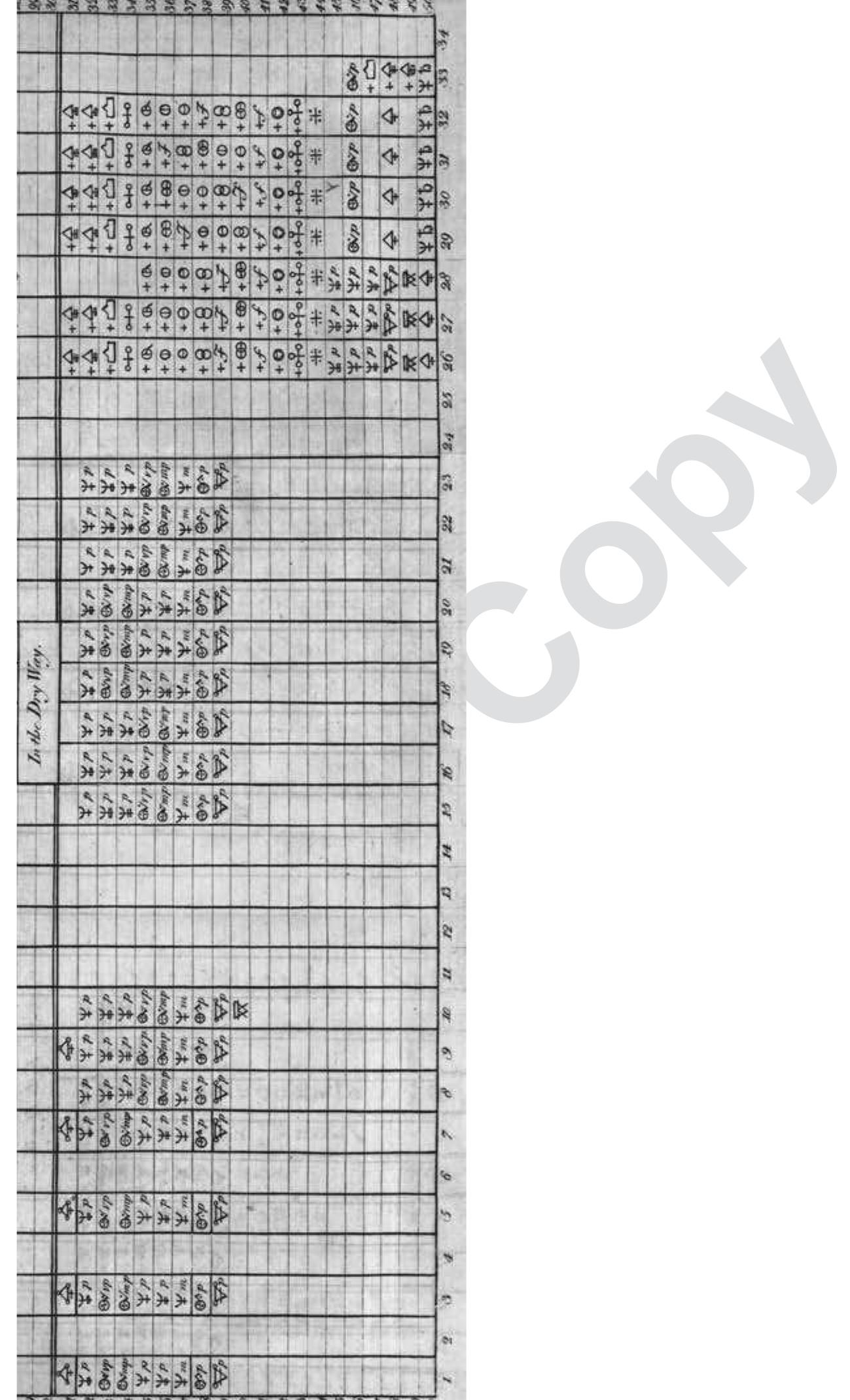 Figure 18 - The Language of Mineralogy: John Walker,