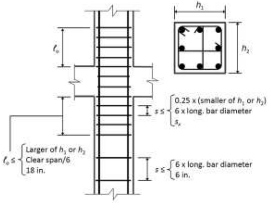 Figure 1 - from Confinement of Special Reinforced Concrete